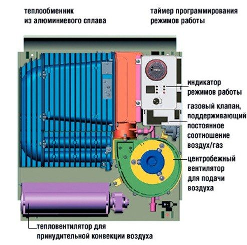dispositif de convecteur
