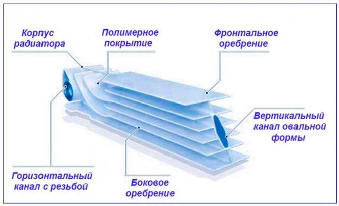 Dispositif de section de radiateur en aluminium