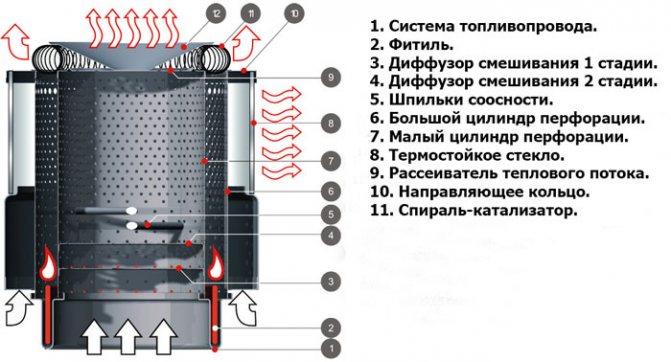 appareil à gaz solaire