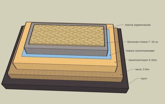 Isolation thermique d'un bain à partir d'un parpaing de l'intérieur