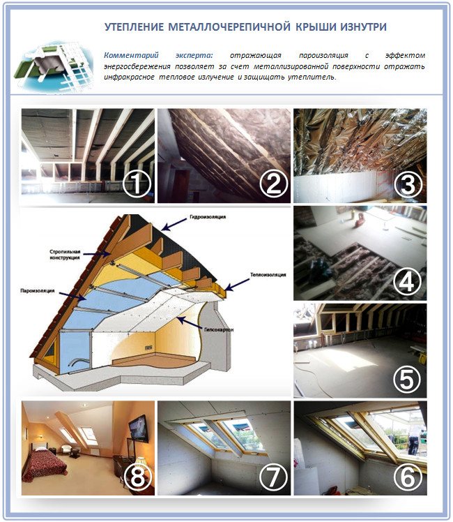 Isolation d'un toit à partir d'une tuile métallique de l'intérieur