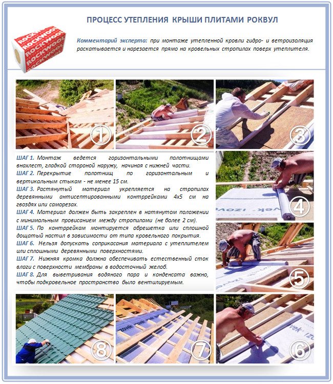 Isolation de toiture à faire soi-même en tuiles métalliques