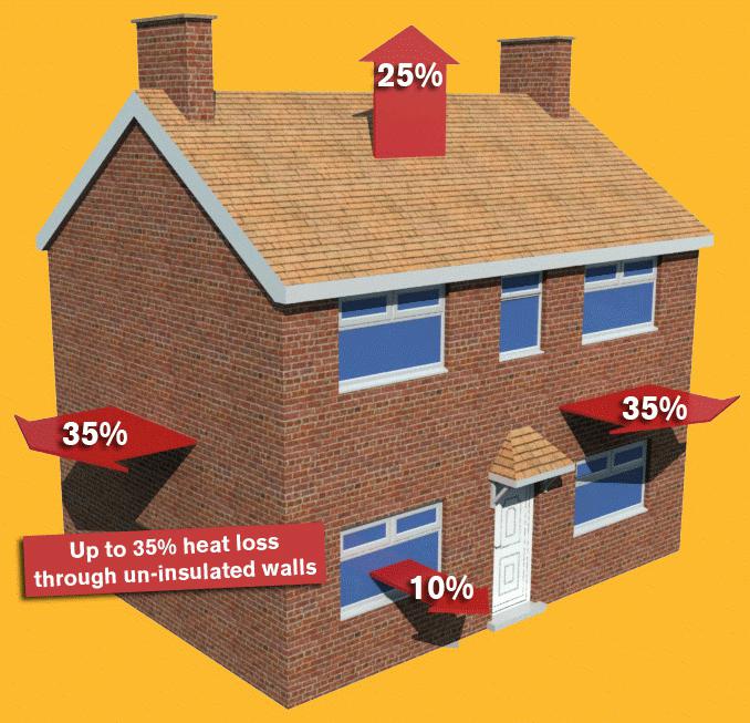 isolation des murs de la maison de l'extérieur avec de la mousse de polystyrène