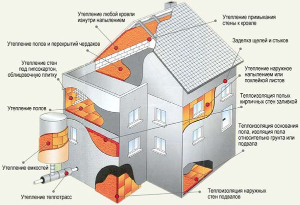Noyer la façade et les fondations du chalet avec de la mousse de polyuréthane 3