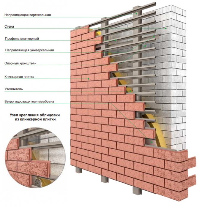 Façade ventilée DIY