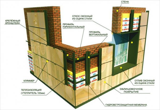 Façade ventilée