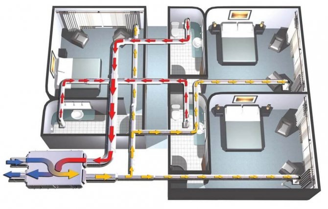 La ventilation qu'est-ce que c'est