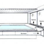 ventilation dans la piscine