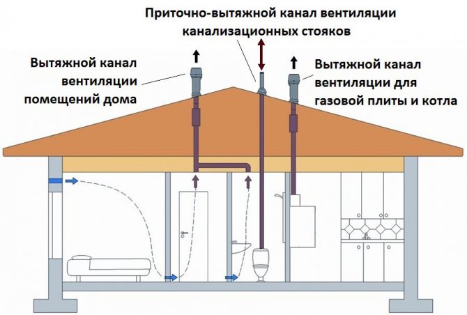 Ventilation dans une maison en bois