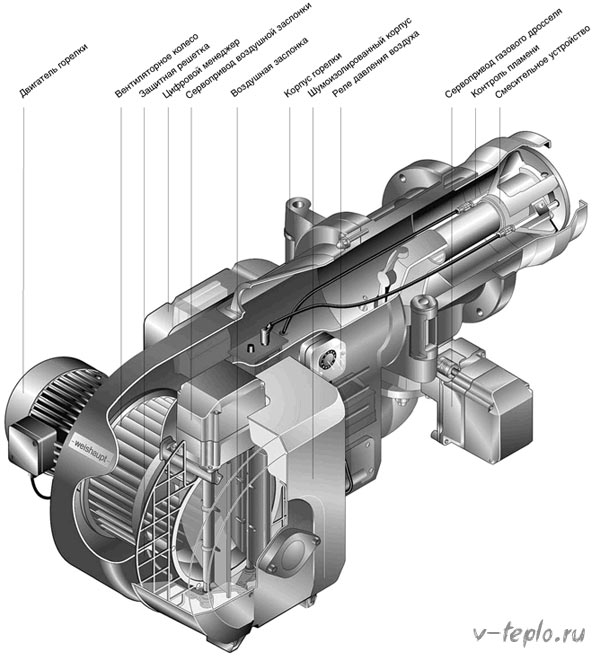 dispositif de brûleur de ventilateur