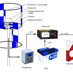 Générateur de vent DIY