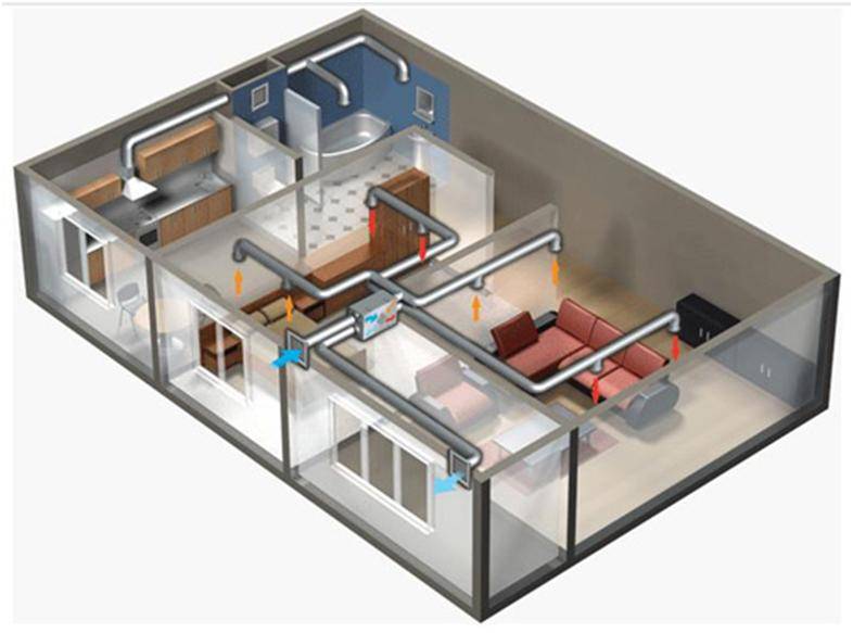 Types et dispositif de ventilation avec air chaud