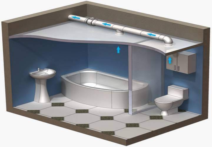 Types et dispositif de ventilation avec air chaud