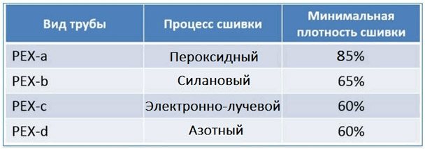 types de tuyaux