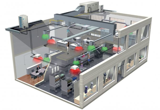 Types de ventilation dans les locaux industriels