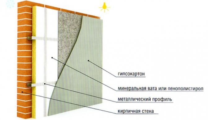 isolation interne