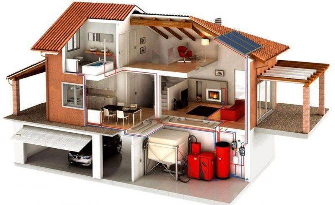 Chauffage de l'eau dans une maison privée
