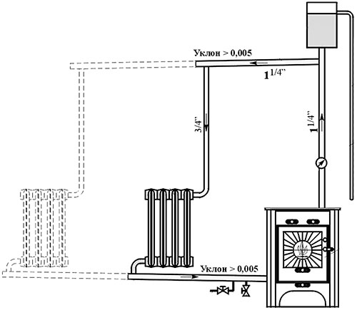 Circuit d'eau à faire soi-même pour un réchaud à ventre plat
