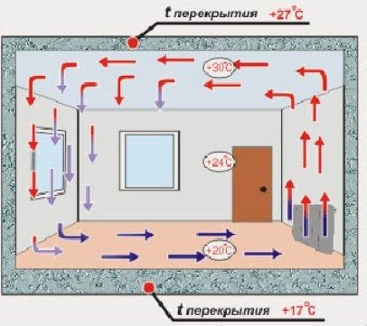 Plancher calorifuge à Tcheliabinsk