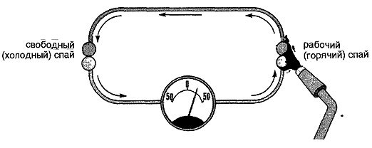 Effet du chauffage d'une jonction d'un thermocouple