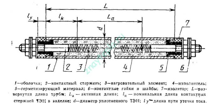 Toute la vérité sur la chaudière à électrodes.