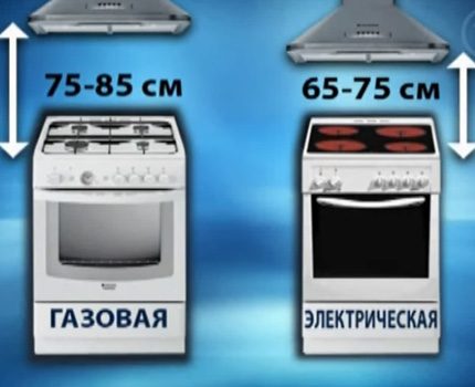 Hauteur de la hotte pour les cuisinières à gaz