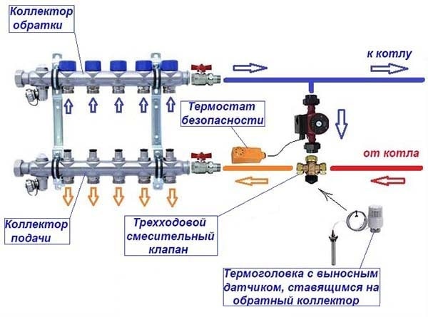Alimenter les circuits de la chaudière via une vanne 3 voies