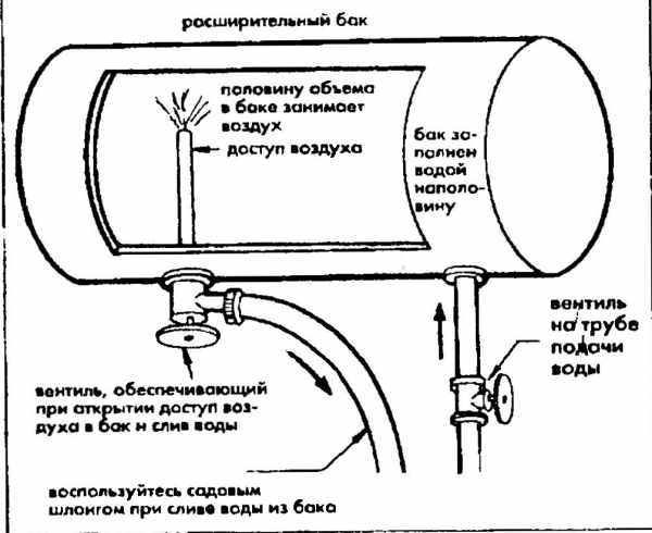 Remplir le système de chauffage avec un liquide de refroidissement: comment le remplir d'eau ou d'antigel