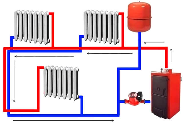 protection de la pompe de circulation de chauffage
