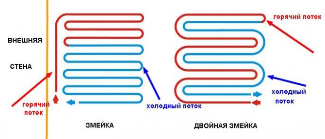 serpent