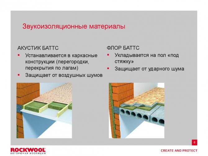 Insonorisation Rockwool